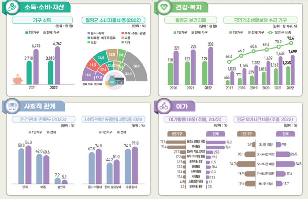 [통계청 제공]