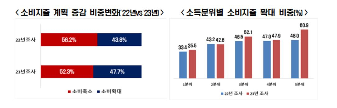 [한경협 조사]