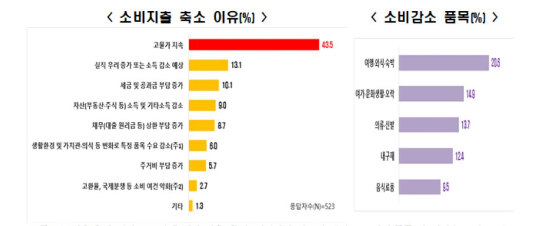 [한경협 조사]