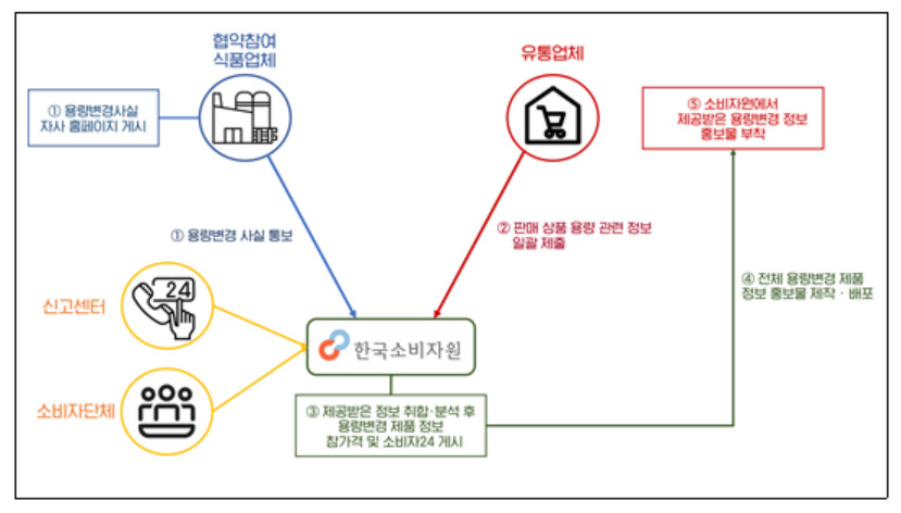 [기획재정부 제공]