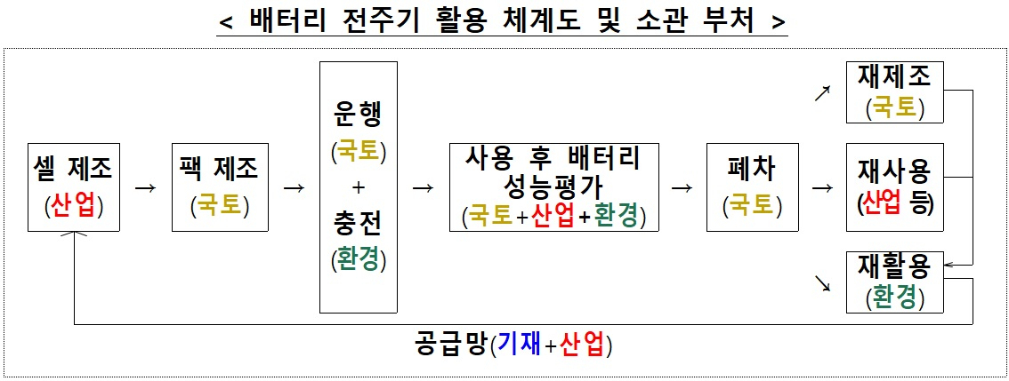 [관계부처합동 자료]