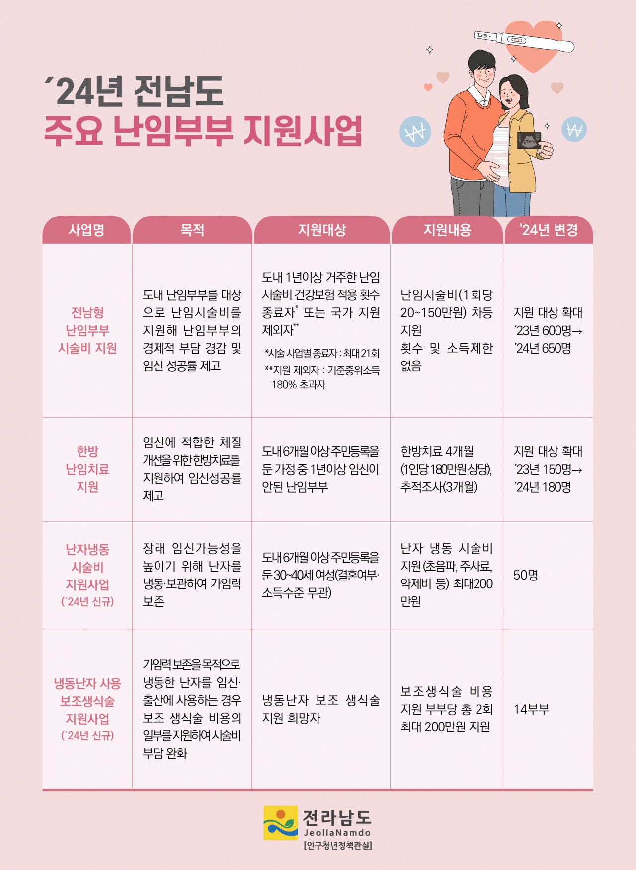 난임부부 지원사업 포스터