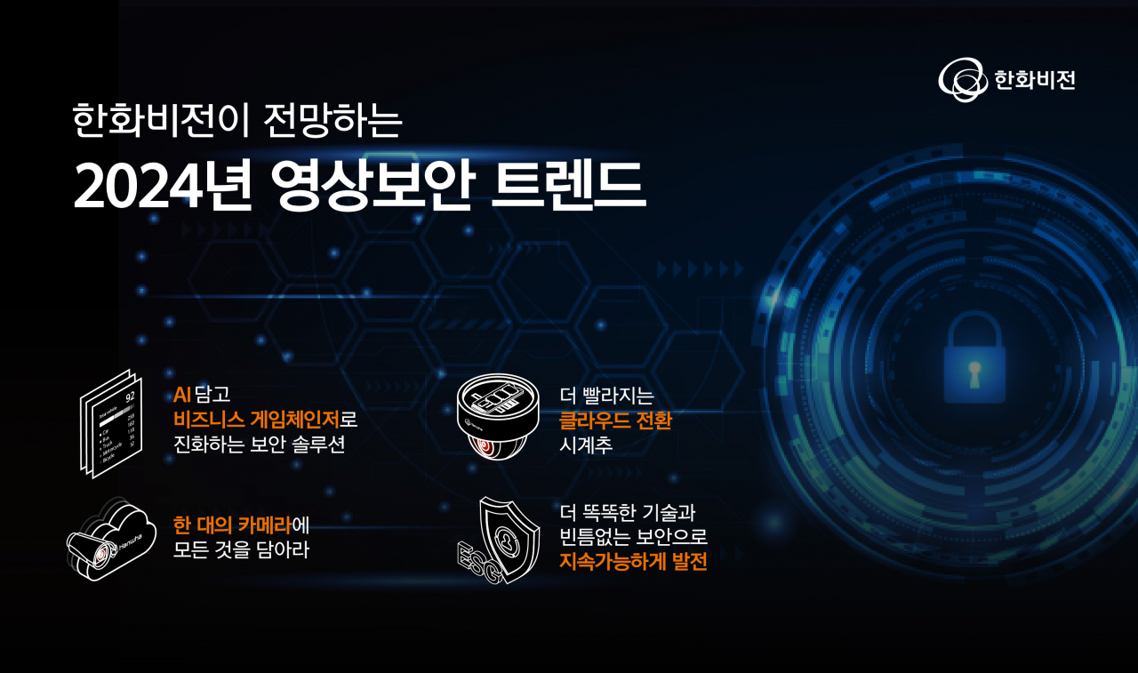 한화비전이 전망하는 2024년 영상보안 트렌드 [한화비전 제공]