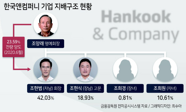 아버지 등판에 한국타이어 ‘형제의 난’ 조기 진화될까 [비즈360]