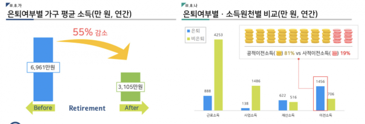 [보험개발원 자료]