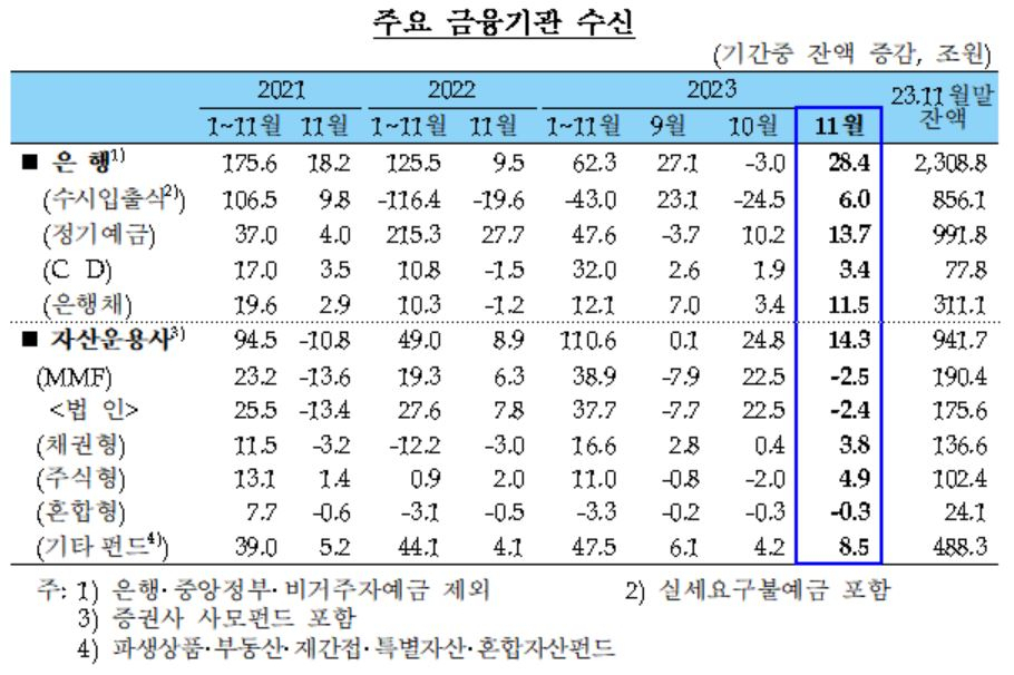[한국은행 제공]