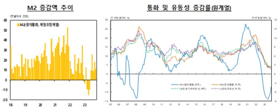 [한국은행 제공]