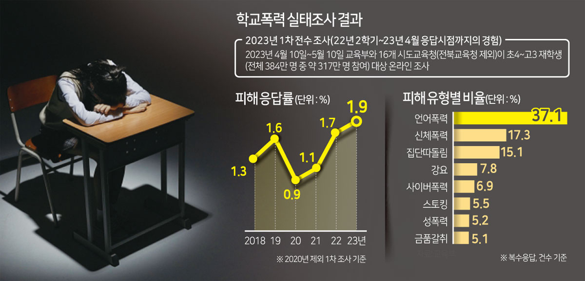 [헤럴드DB]