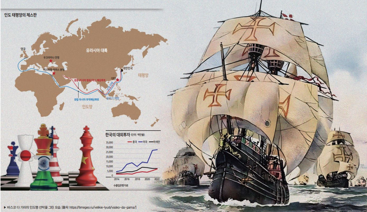 바스코 다 가마의 인도행 선박을 그린 모습. [출처: https://timegeo.ru/velikie-lyudi/vasko-da-gama/]