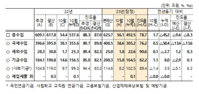 [기획재정부 제공]