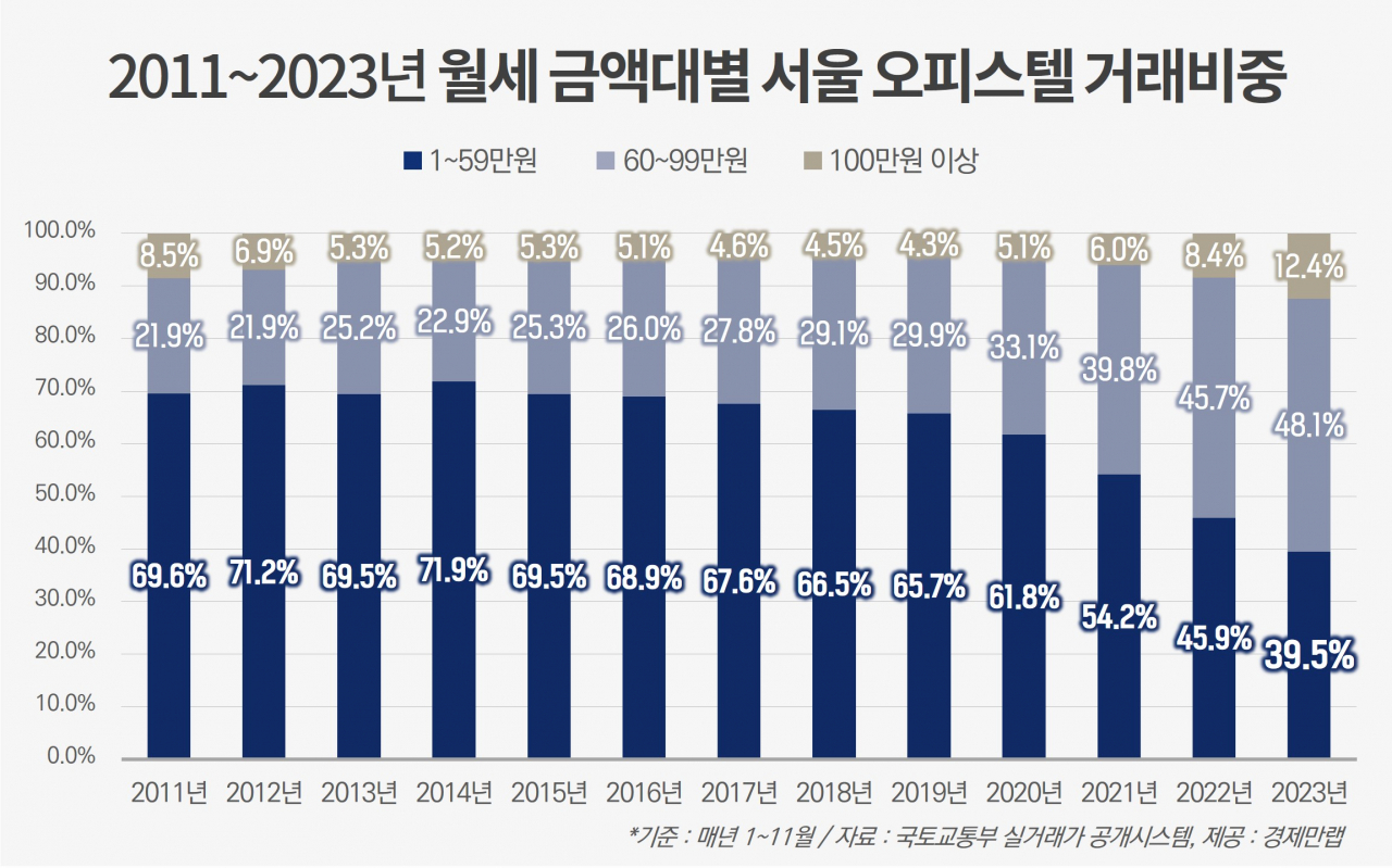 [영상] “김치찌개가 이렇게 비싸? 싼월세는 실종”…월급빼고 다 오른다 [부동산360]