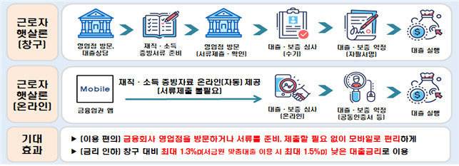 [서민금융진흥원 제공]