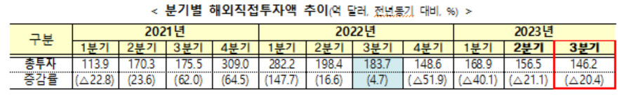 [기획재정부 제공]