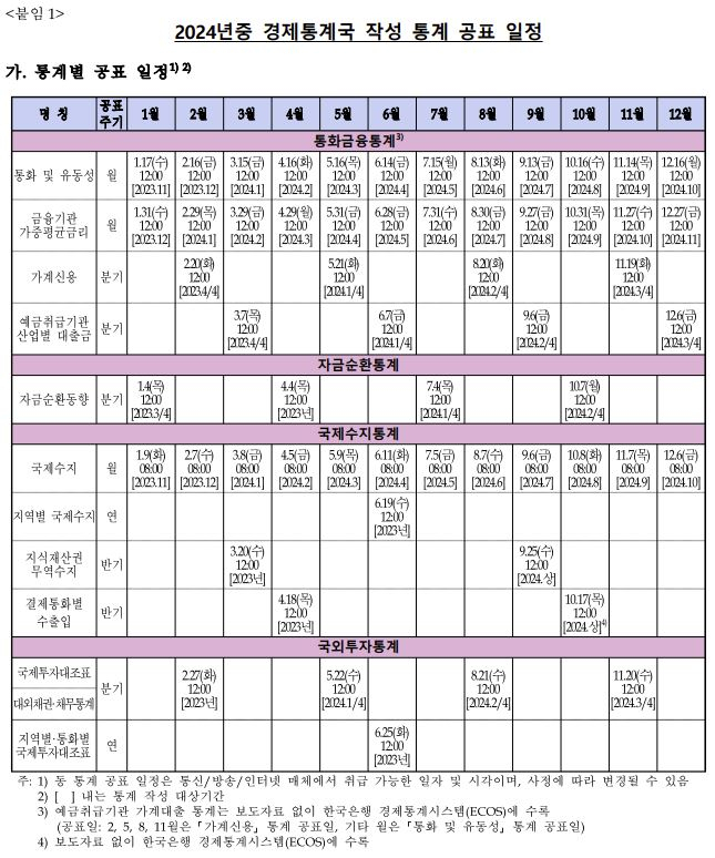 [한국은행 제공]