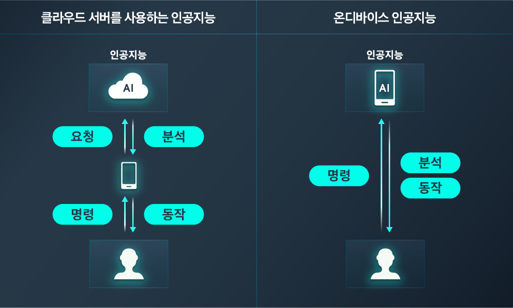 천하의 삼성이 감산까지 했는데…최악의 ‘골칫거리’ 드디어 살아난다? [비즈360]