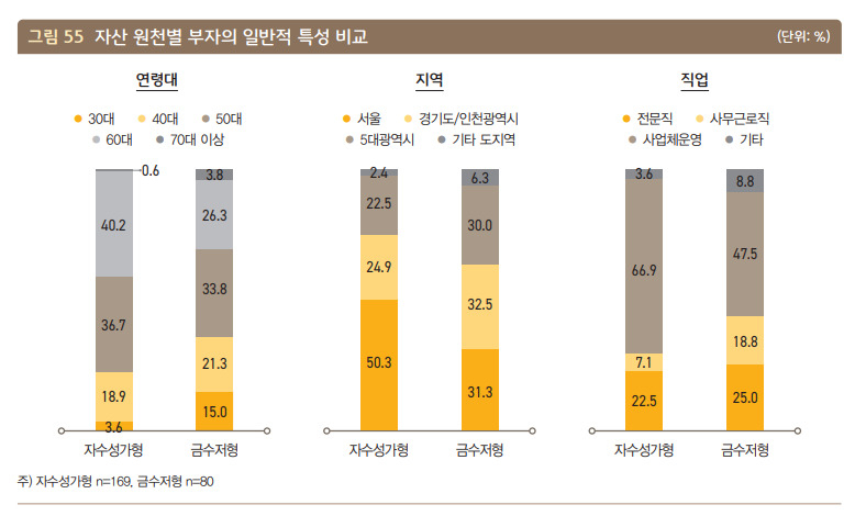 KB금융지주 경영연구소 ‘2023 한국 부자보고서’ 발췌.