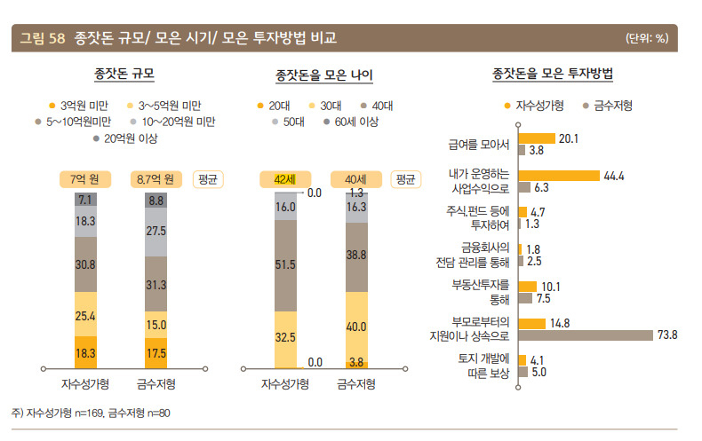 KB금융지주 경영연구소 ‘2023 한국 부자보고서’ 발췌.