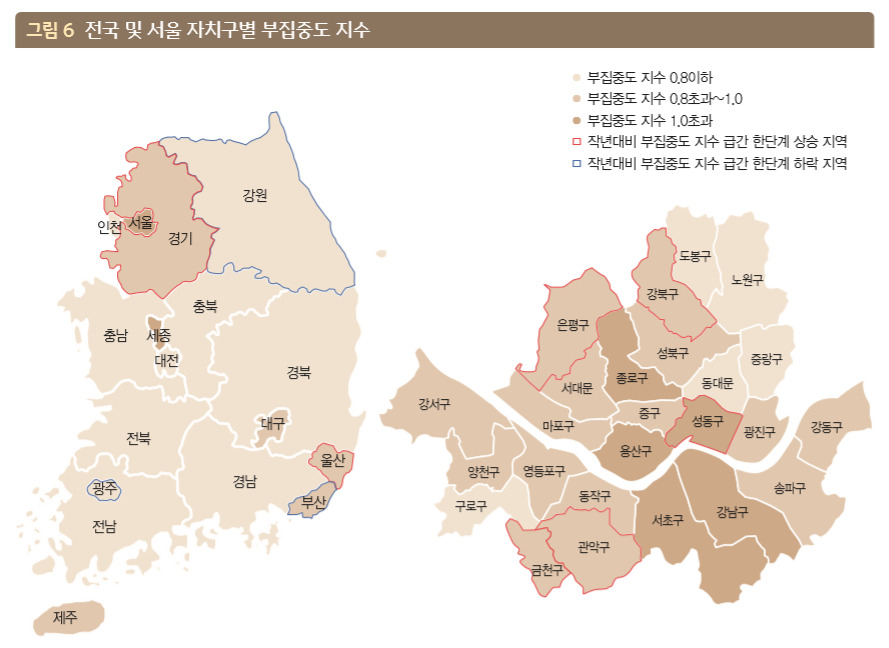 [출처 KB한국부자보고서]