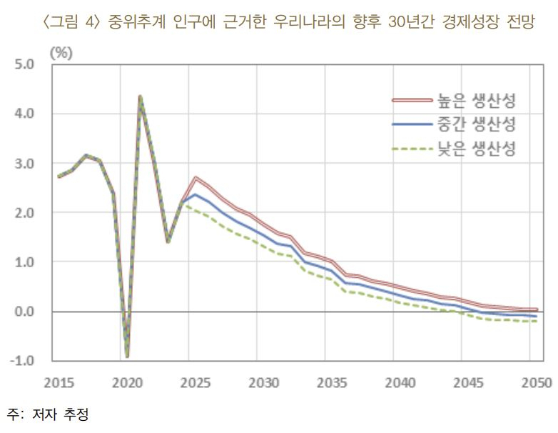 [한국은행 제공]