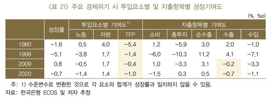 [한국은행 제공]