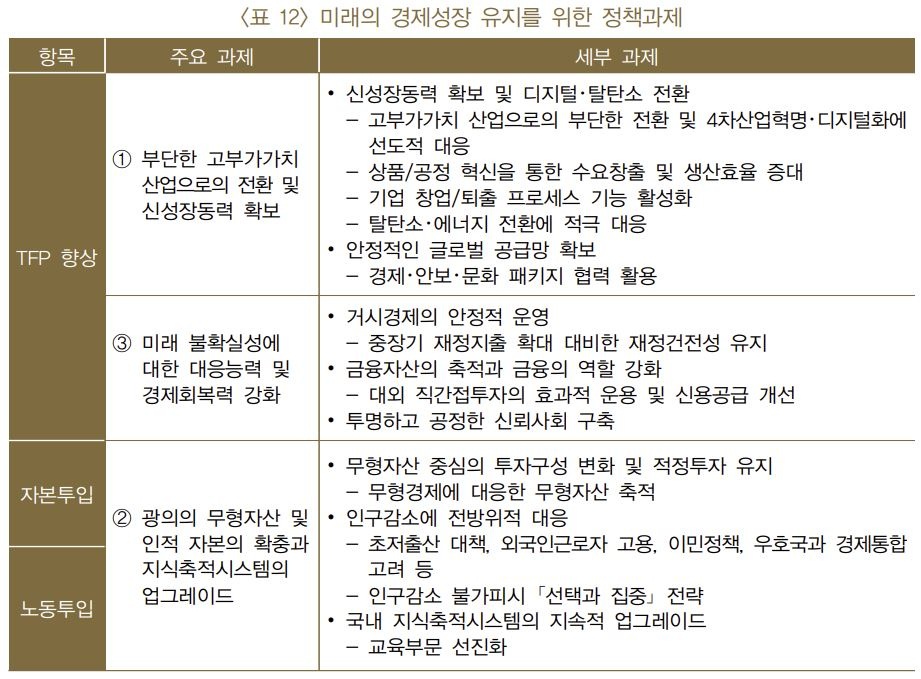[한국은행 제공]