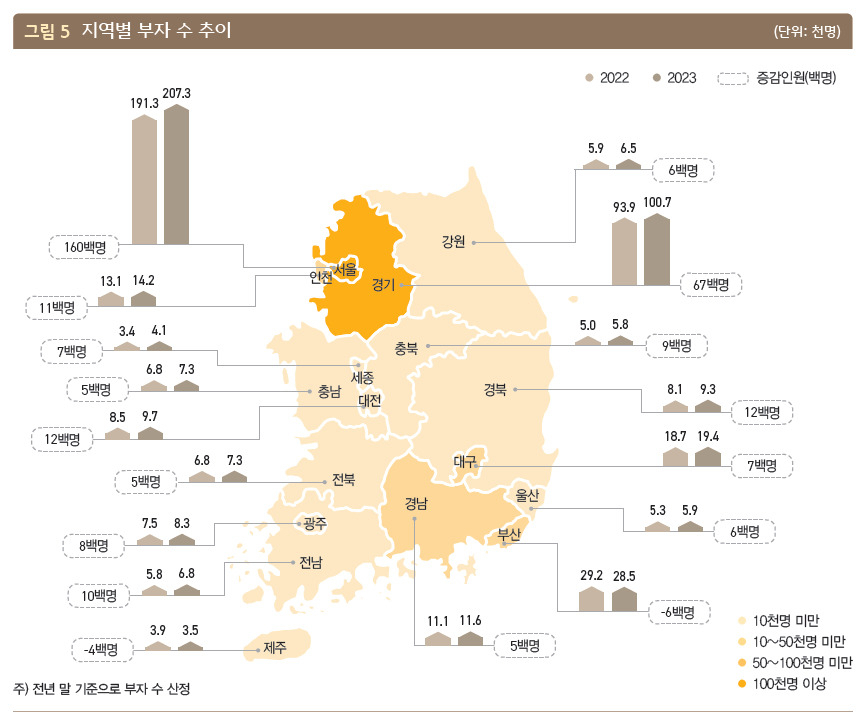 “돈 많은 사람이 이렇게 많았어?”…100억 이상 부자 전국에 4만명 [투자360]