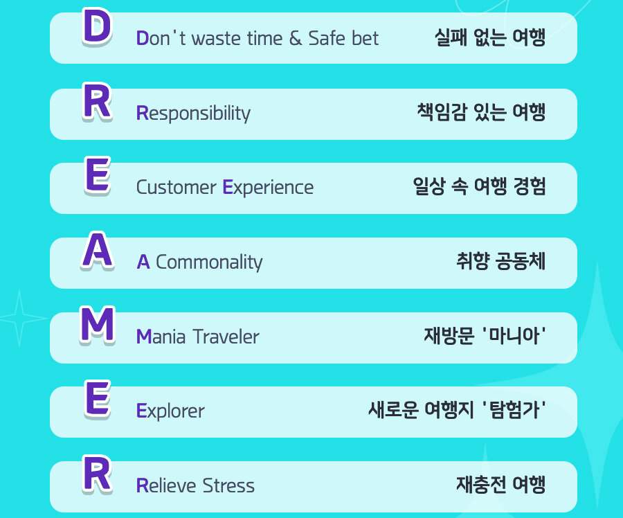 하나투어가 정리한 내년 여행 7대 트렌드