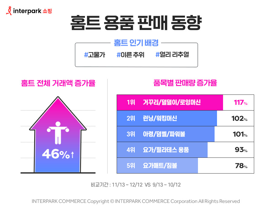 [인터파크쇼핑 제공]