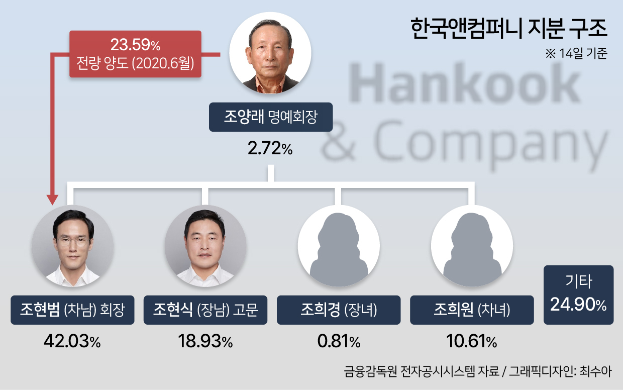 한국앤컴퍼니 장중 상한가…MBK 공개매수가 상향 초강수 통할까 [투자360]