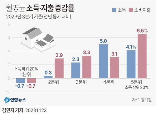 김석훈 “月지출 100만원 이내”…소득 1분위 평균이 123만원인데, 이게 가능? [투자360]