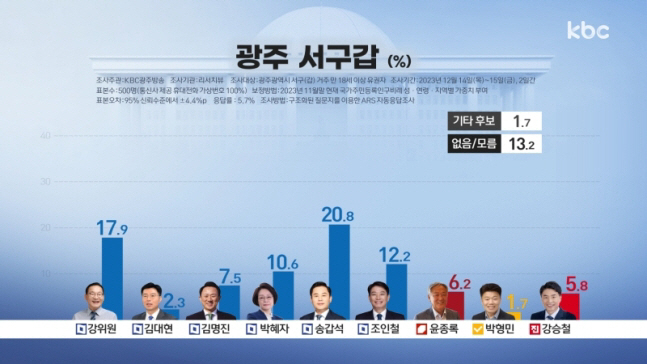 KBC광주방송 화면 캡처