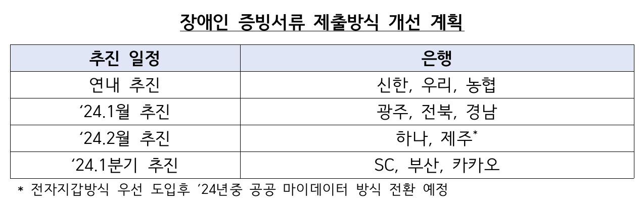 [금융감독원 자료]