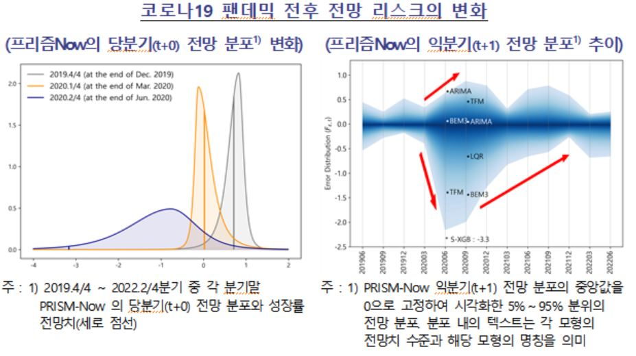 [한국은행 제공]