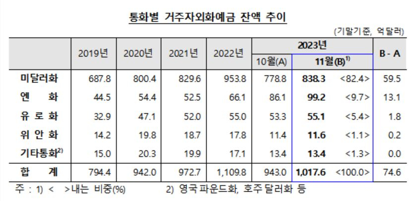 [한국은행 제공]