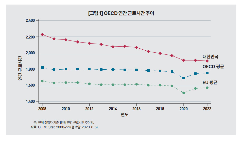 [KDI 제공]