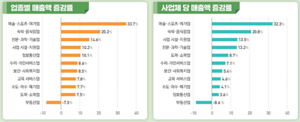 [통계청 제공]