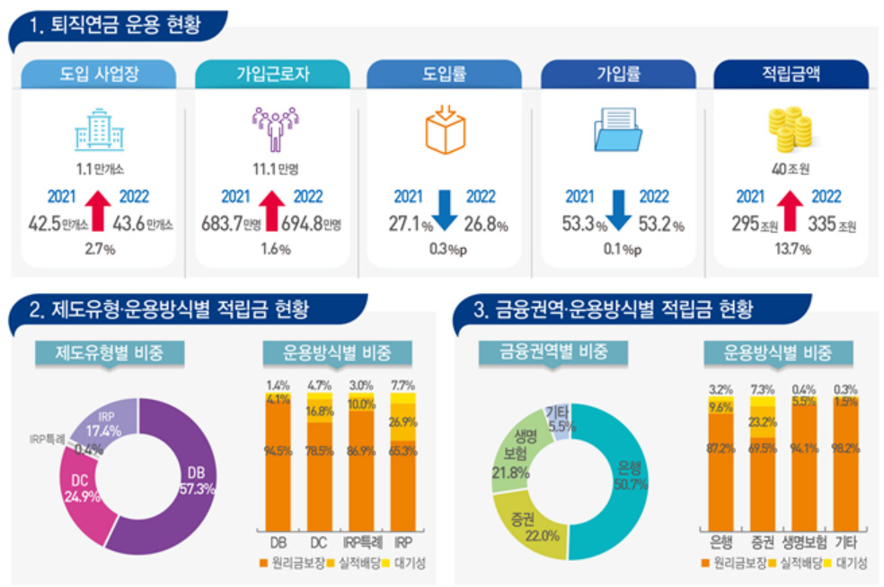 [통계청 제공]