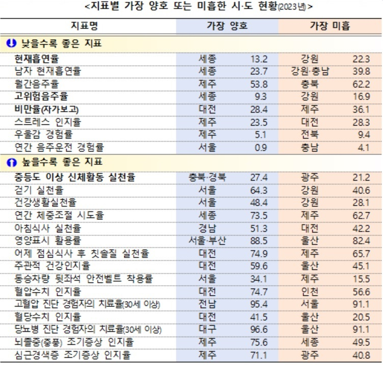 [질병관리청 자료]