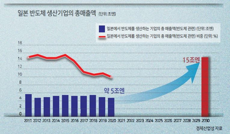 일본의 반도체 산업 부흥, 과연 이뤄질 것인가[시라이 사유리 - HIC]