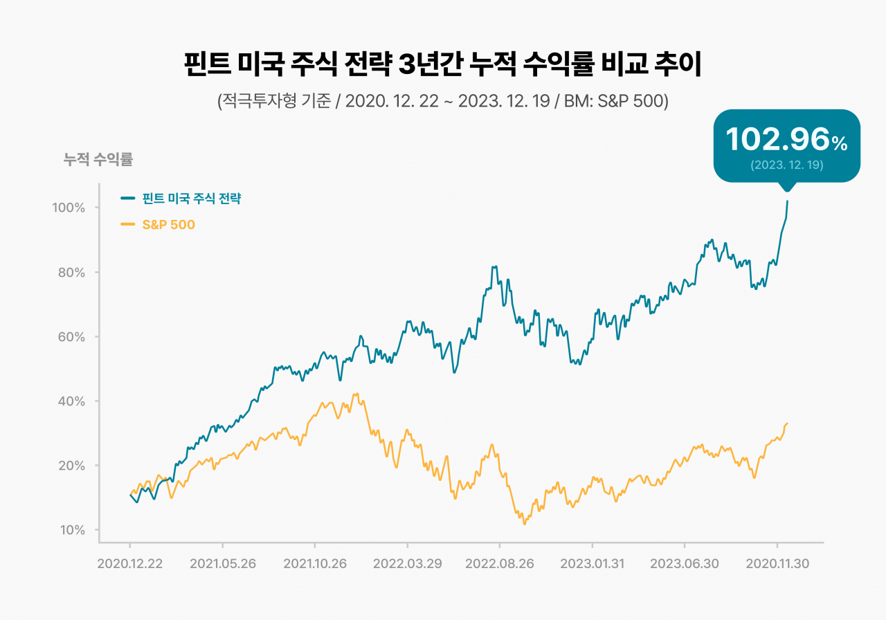 [핀트 제공]