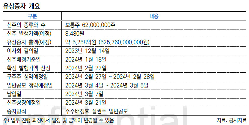 한신평 “대한전선 유상증자, 재무구조에 긍적적” [투자360]