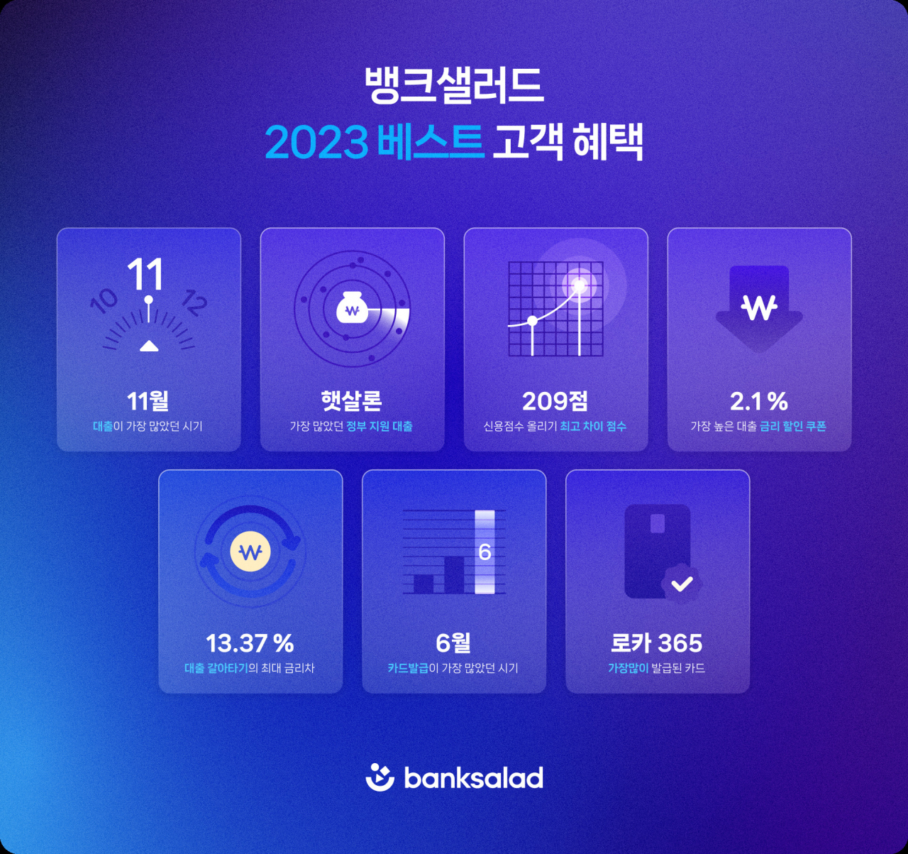 [뱅크샐러드 제공]