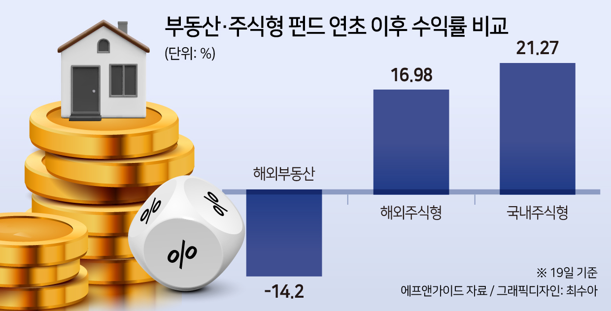 홍콩 ELS 이어 해외부동산펀드까지...내년 금융시장 ‘뇌관’ [투자360]