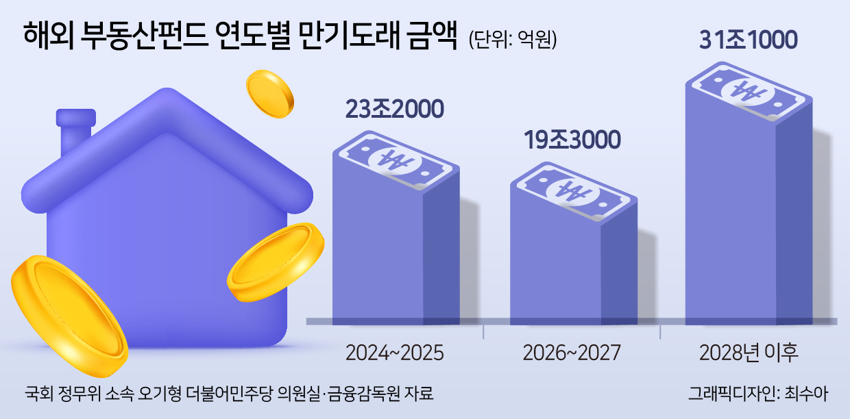 홍콩 ELS 이어 해외부동산펀드까지...내년 금융시장 ‘뇌관’ [투자360]