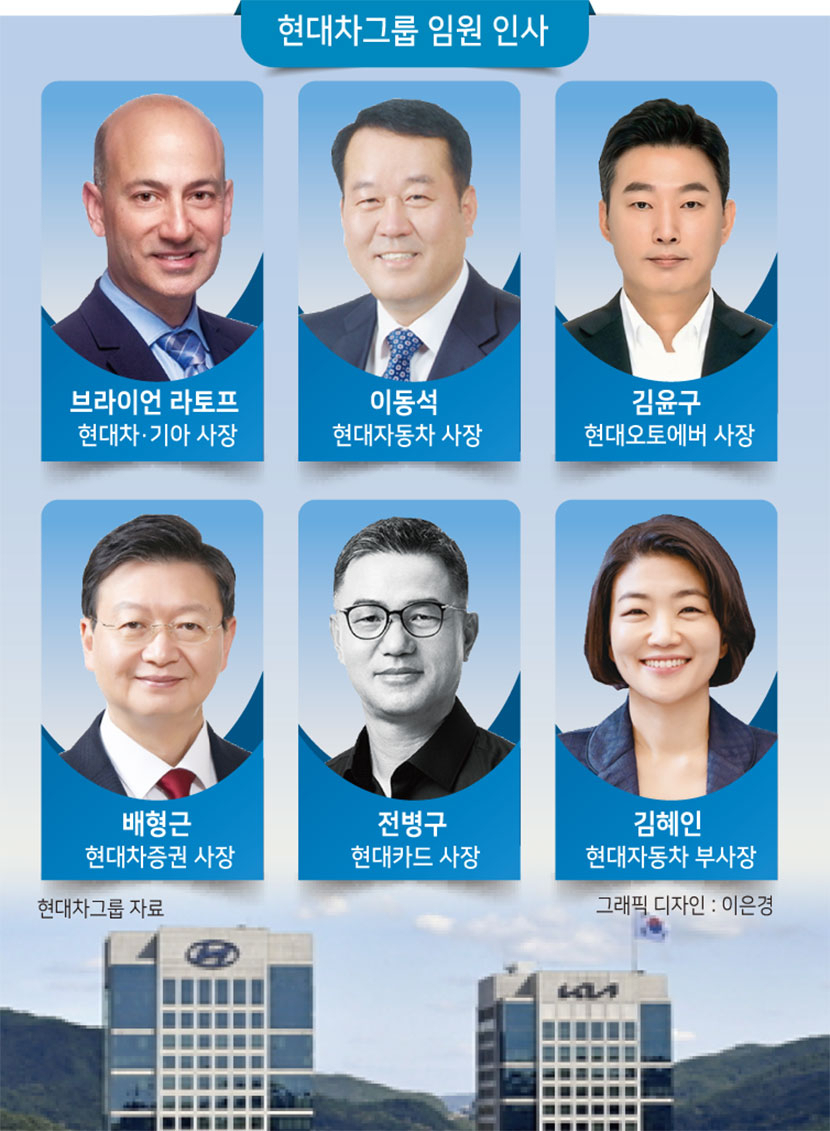 브라이언 라토프(왼쪽 위부터 시계방향) 현대차 기아 사장, 이동석 현대자동차 사장, 김윤구 현대오토에버 사장, 김혜인 현대자동차 부사장, 전병구 현대카드 사장, 배형근 현대차증권 사장. [현대차그룹 제공]