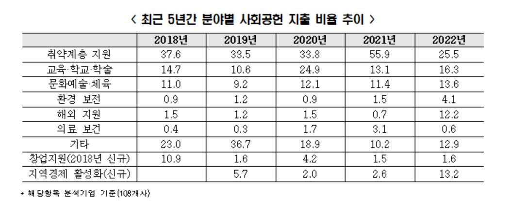 [한경협]