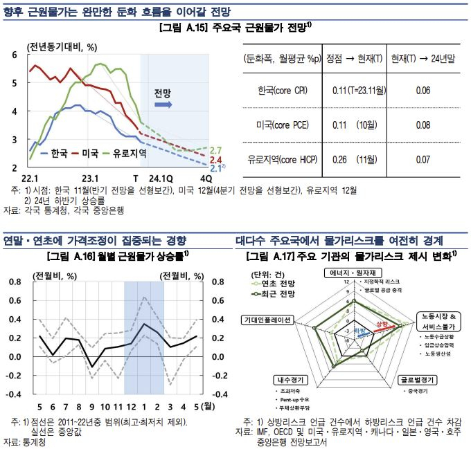 [한국은행 제공]