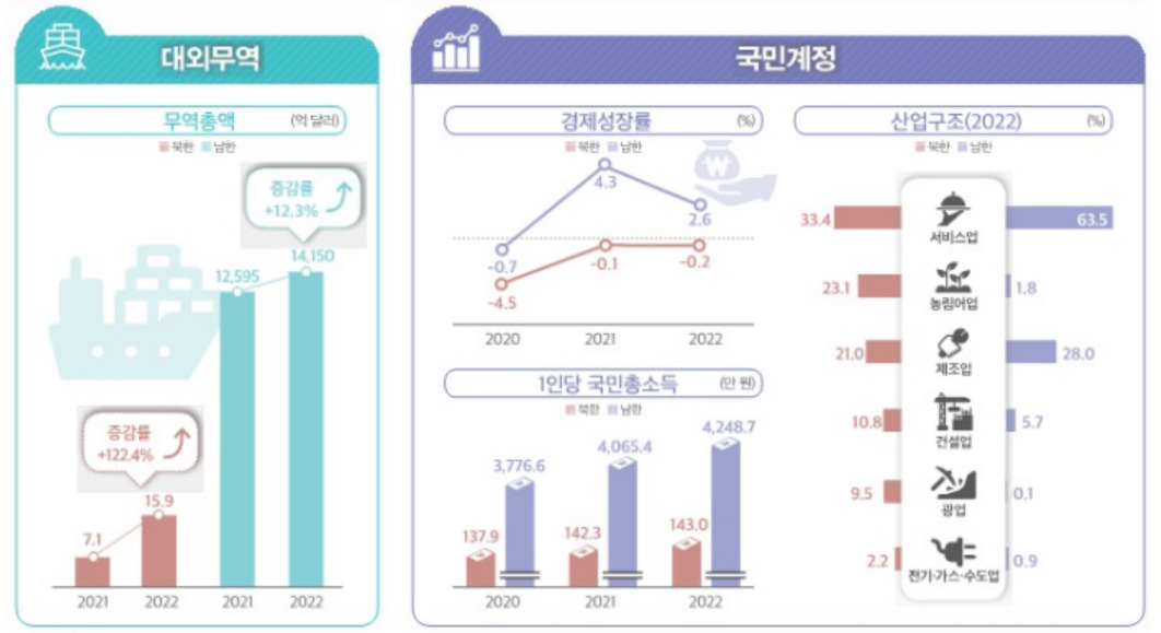 [통계청 제공]