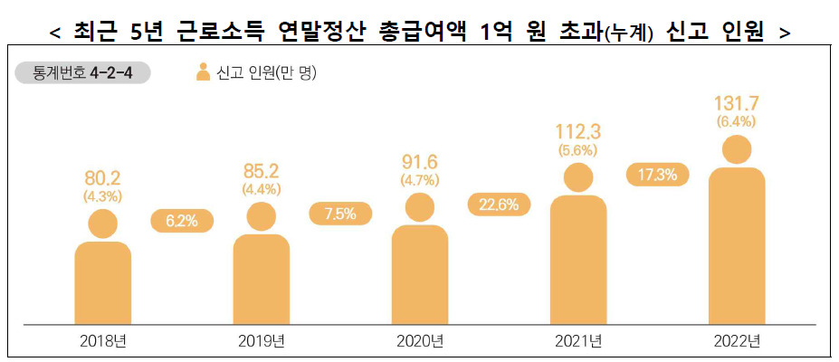 “코인 불나방, 다 물 건너 날아갔었네”…해외가상자산 신고금액 130兆 [투자360]