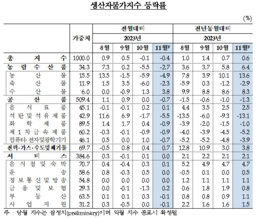 [한국은행 제공]